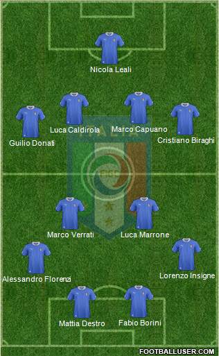 Italy Formation 2013