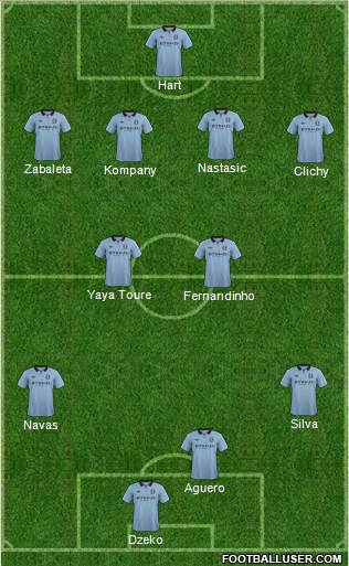 Manchester City Formation 2013