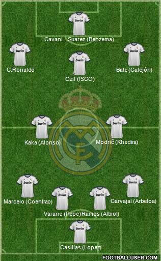 Real Madrid C.F. Formation 2013