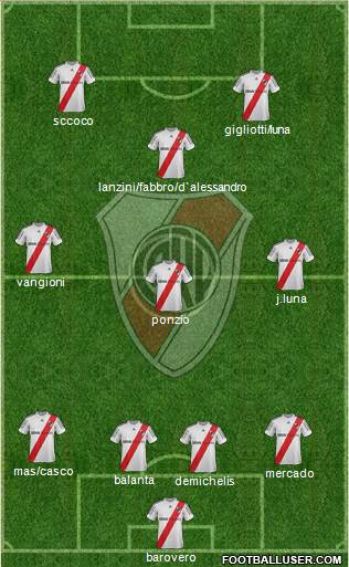 River Plate Formation 2013