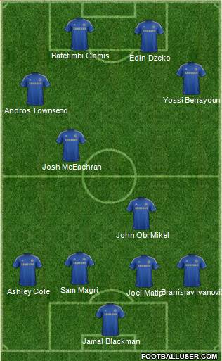 Chelsea Formation 2013