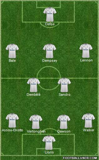 Tottenham Hotspur Formation 2013