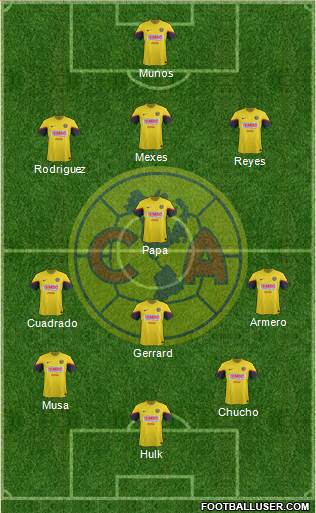 Club de Fútbol América Formation 2013
