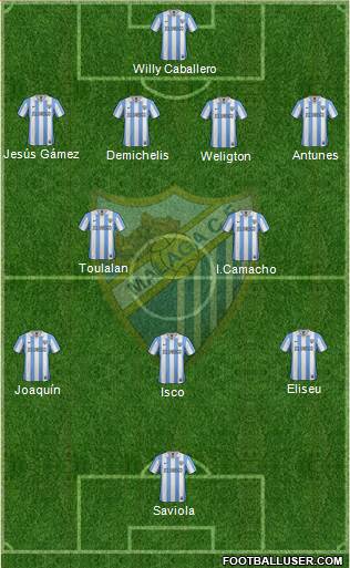 Málaga C.F., S.A.D. Formation 2013