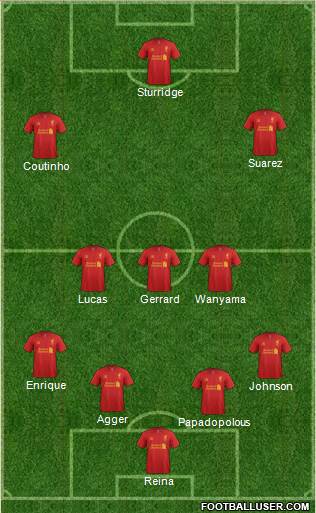 Liverpool Formation 2013