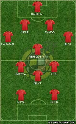 Spain Formation 2013