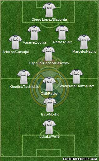 Real Madrid C.F. Formation 2013