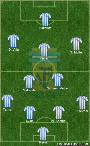 Argentina Formation 2013