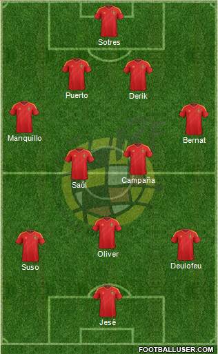 Spain Formation 2013