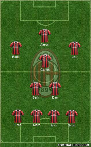 A.C. Milan Formation 2013