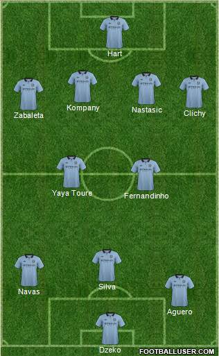 Manchester City Formation 2013