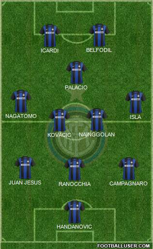 F.C. Internazionale Formation 2013