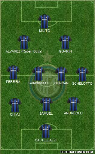 F.C. Internazionale Formation 2013