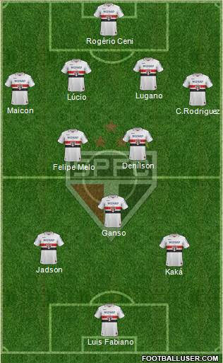 São Paulo FC Formation 2013