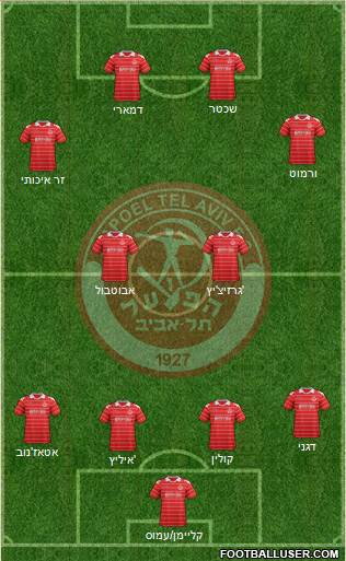 Hapoel Tel-Aviv Formation 2013