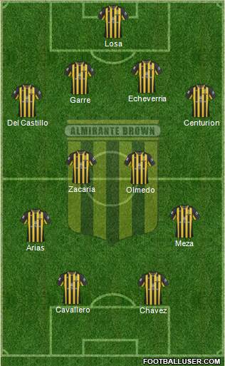 Almirante Brown Formation 2013