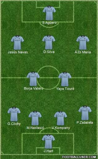Manchester City Formation 2013
