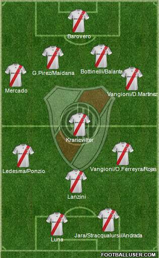 River Plate Formation 2013