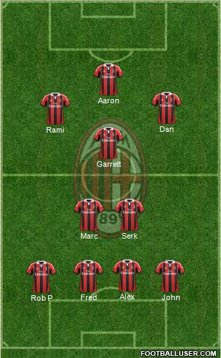 A.C. Milan Formation 2013