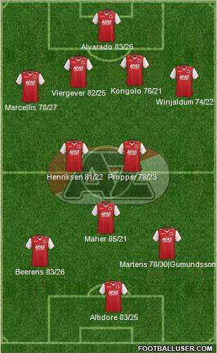 AZ Alkmaar Formation 2013