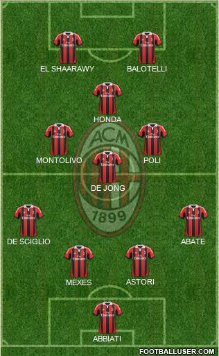 A.C. Milan Formation 2013