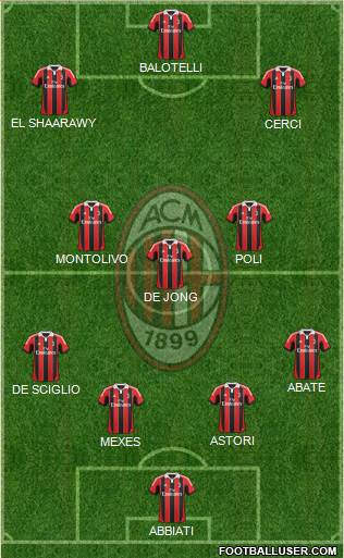 A.C. Milan Formation 2013