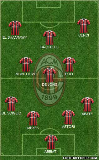A.C. Milan Formation 2013