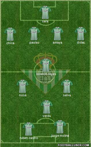 Real Betis B., S.A.D. Formation 2013