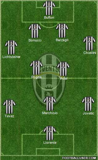 Juventus Formation 2013