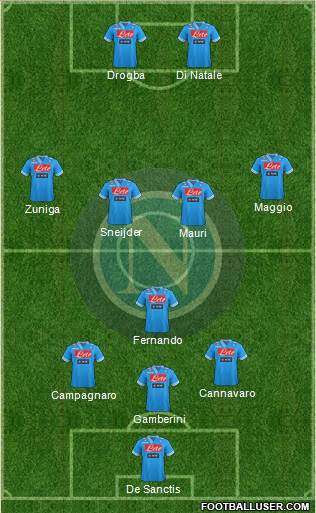Napoli Formation 2013