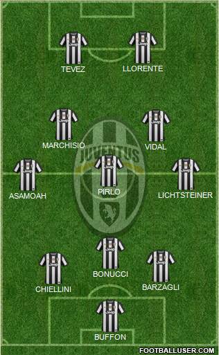 Juventus Formation 2013