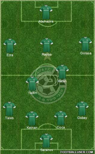 Maccabi Haifa Formation 2013