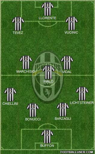 Juventus Formation 2013