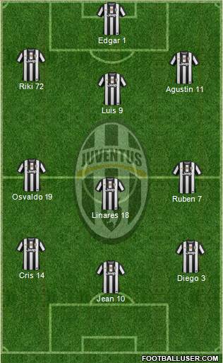 Juventus Formation 2013