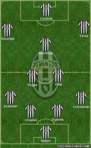 Juventus Formation 2013