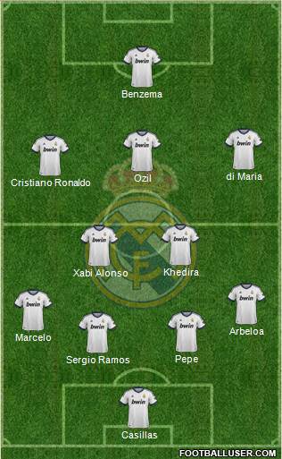 Real Madrid C.F. Formation 2013