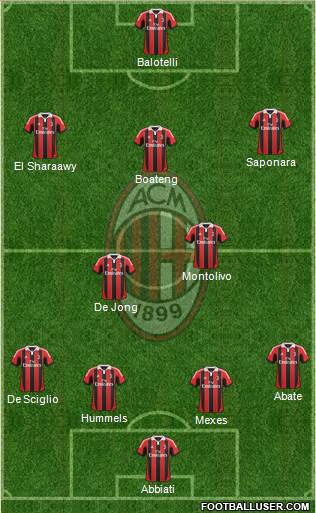 A.C. Milan Formation 2013