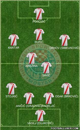 HSK Zrinjski Mostar Formation 2013