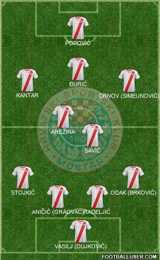 HSK Zrinjski Mostar football formation