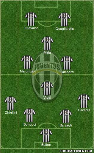Juventus Formation 2013