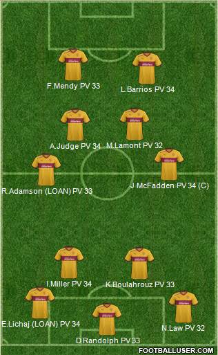 Motherwell Formation 2013