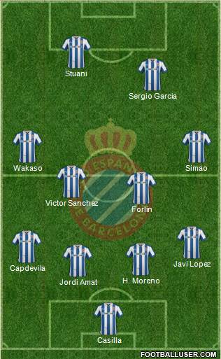 R.C.D. Espanyol de Barcelona S.A.D. Formation 2013