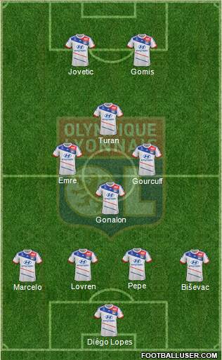 Olympique Lyonnais Formation 2013