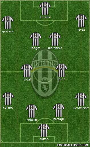 Juventus Formation 2013