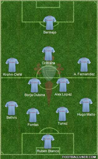 R.C. Celta S.A.D. Formation 2013