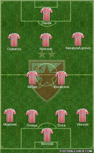 FC Red Star Belgrade Formation 2013