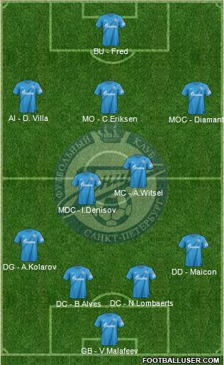 Zenit St. Petersburg Formation 2013