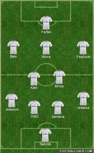 Tottenham Hotspur Formation 2013
