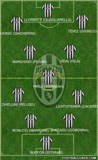 Juventus Formation 2013
