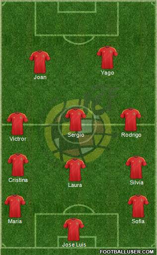 Spain Formation 2013